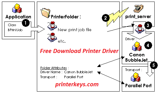 epson l110 printer driver download